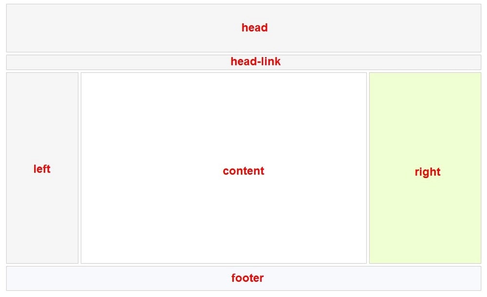 Tìm hiểu các thành phần cơ bản của một website