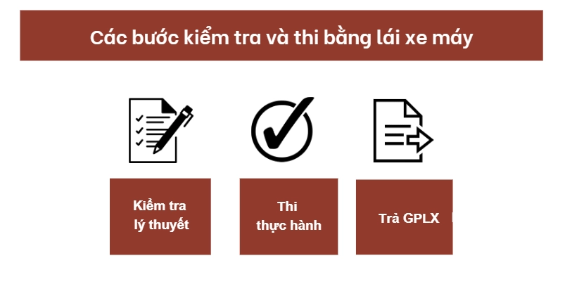 Các bước kiểm tra và thi bằng lái xe máy
