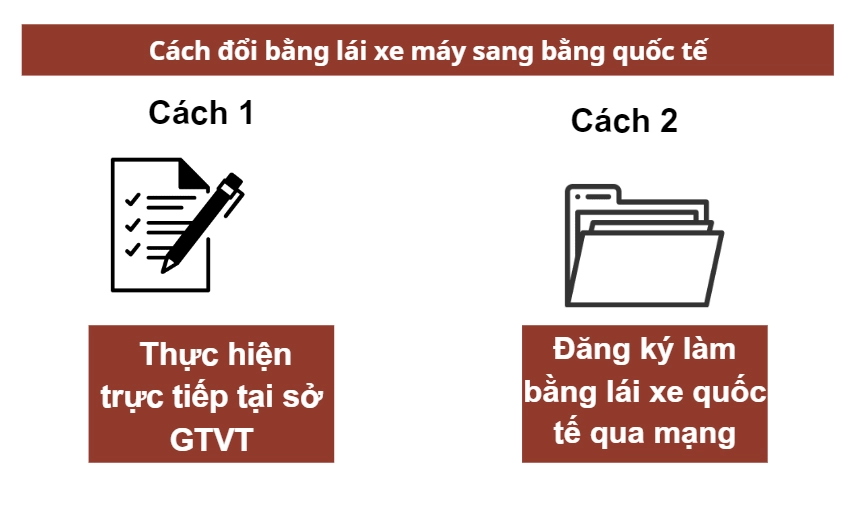 Cách đổi bằng lái xe sang bằng lái xe quốc tế