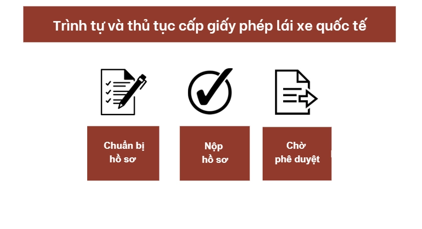 Trình tự và thủ tục cấp giấy phép lái xe quốc tế